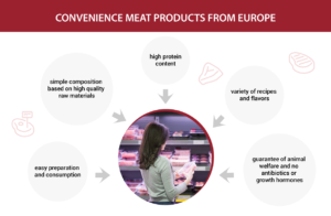convenience meat products form europe